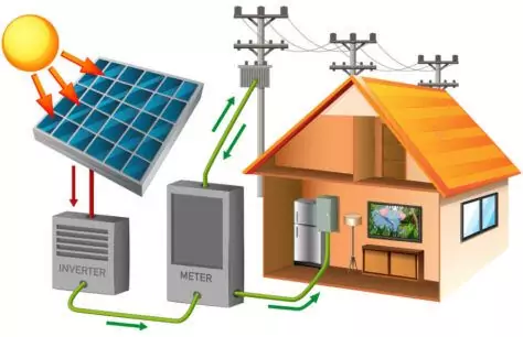 solar energy to electricity